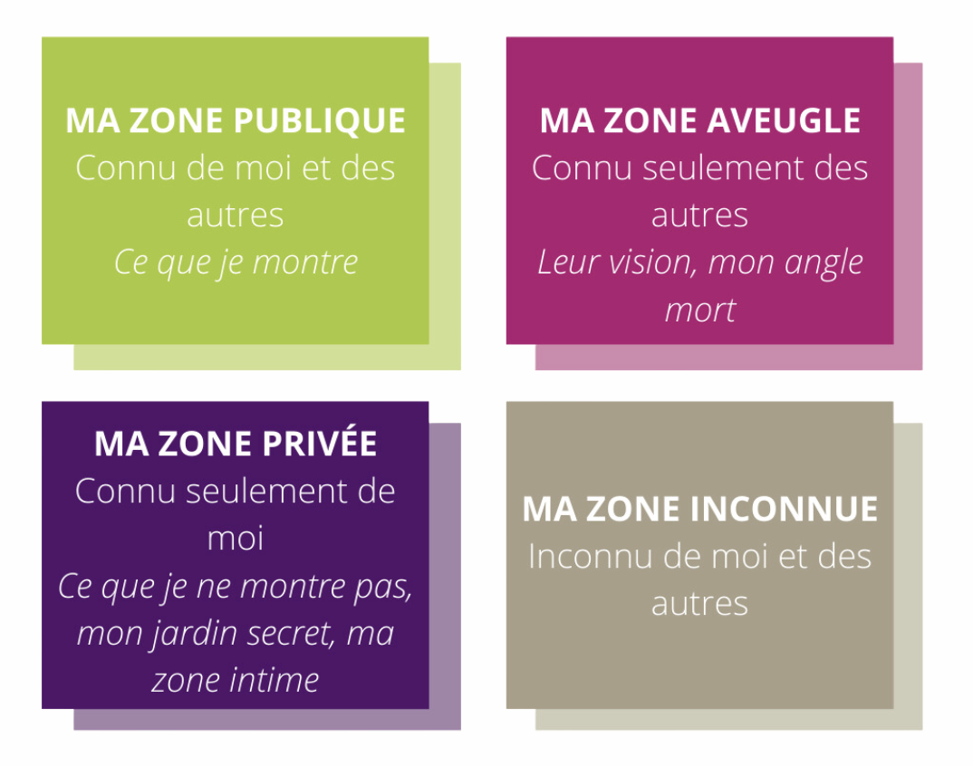 Fenêtre de Johari