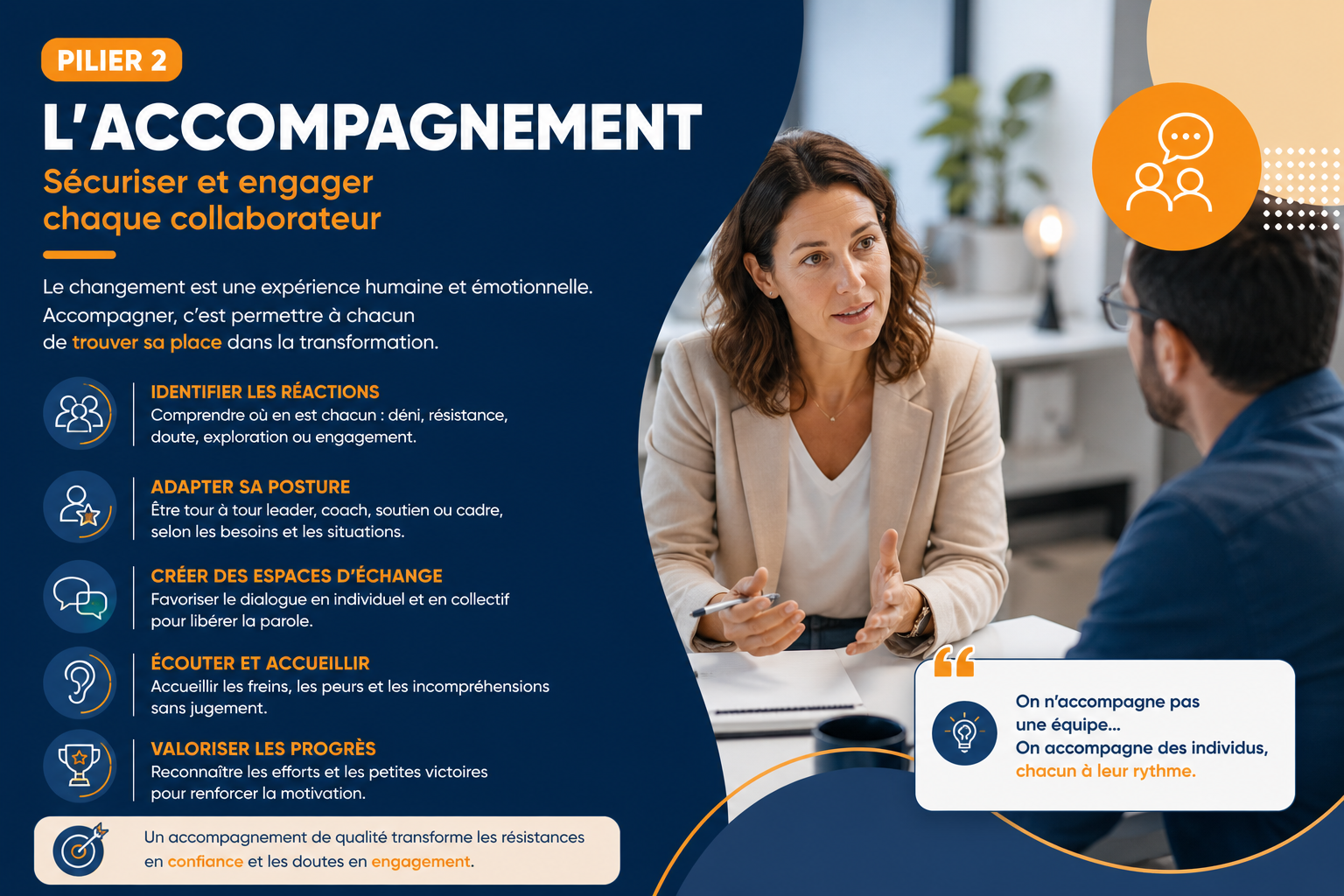changement en entreprise