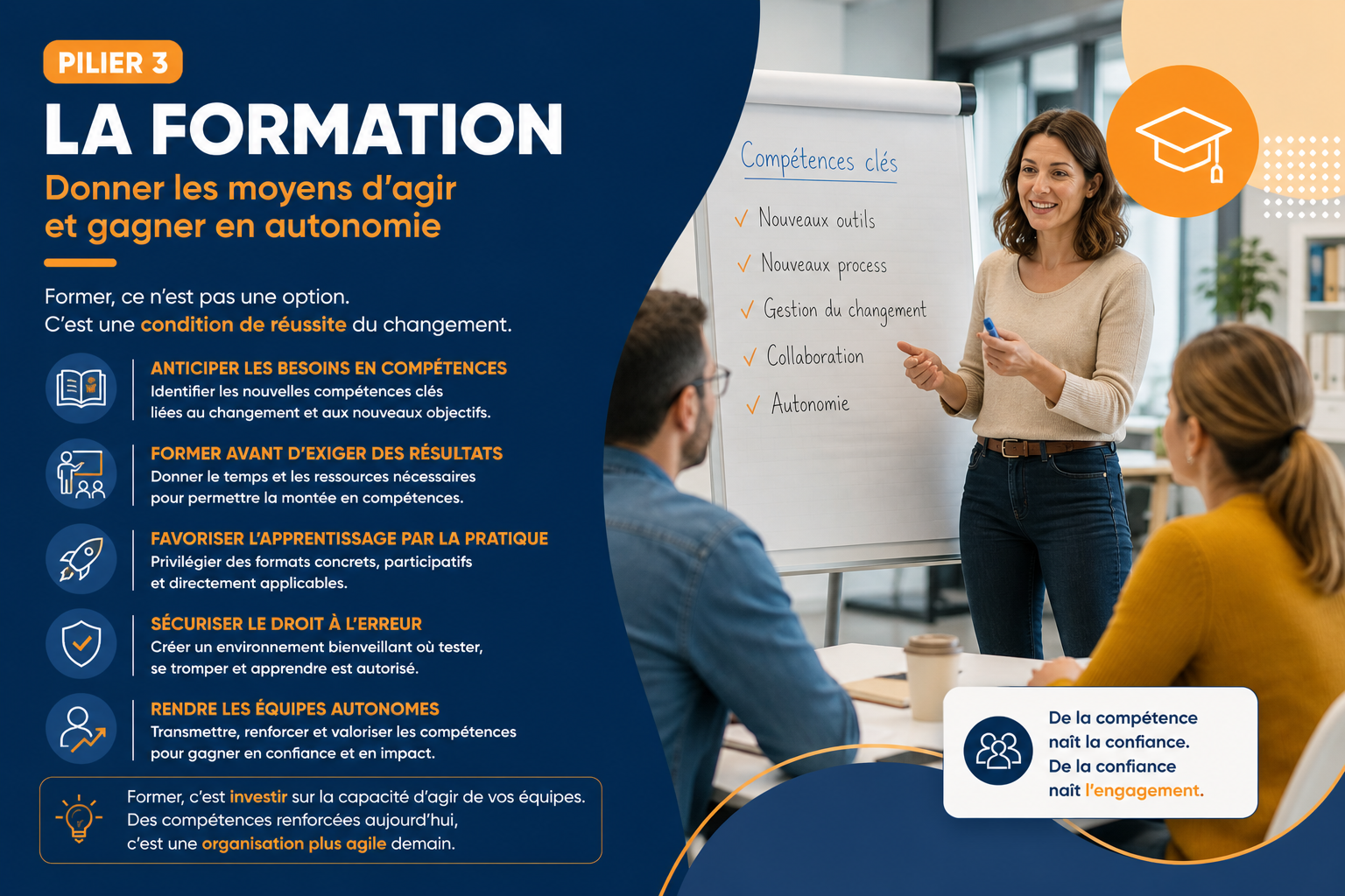 changement en entreprise